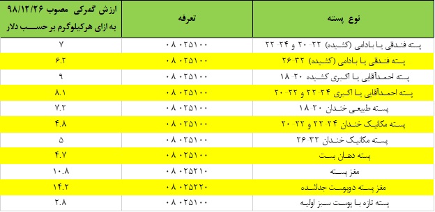 تعرفه پسته