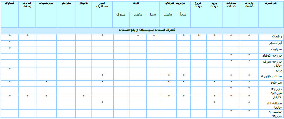 ترخیص کالا در زاهدان 